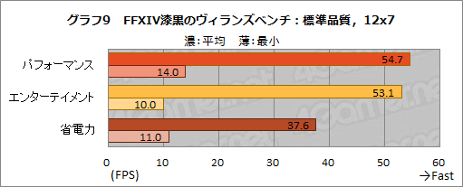 画像ギャラリー No.036のサムネイル画像 / 【PR】アンダー1kgのゲームノートPC「LEVEL-14FH057-i7-UXSX」は，第11世代Coreプロセッサ搭載で意外なほどゲームにも向いている