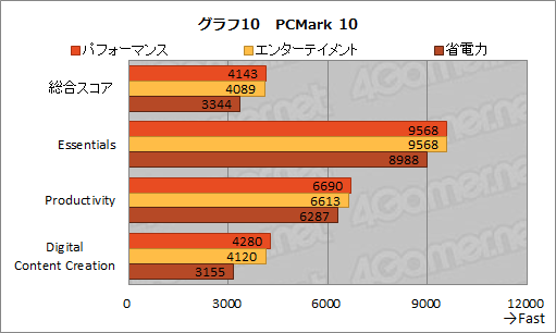 画像ギャラリー No.037のサムネイル画像 / 【PR】アンダー1kgのゲームノートPC「LEVEL-14FH057-i7-UXSX」は，第11世代Coreプロセッサ搭載で意外なほどゲームにも向いている