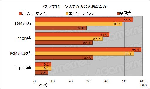 画像ギャラリー No.038のサムネイル画像 / 【PR】アンダー1kgのゲームノートPC「LEVEL-14FH057-i7-UXSX」は，第11世代Coreプロセッサ搭載で意外なほどゲームにも向いている
