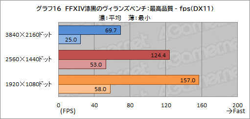 画像ギャラリー No.046のサムネイル画像 / 【PR】LEVEL∞のゲームPC「LEVEL-G059-LC117K-TAX」の実力を試す。第11世代Core＆RTX 3070搭載で4Kゲームも可能なパワーが魅力だ