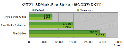 画像ギャラリー No.027のサムネイル画像 / 【PR】LEVEL∞のゲームPC「LEVEL-R769-LC127K-UAX」は，高スペックなCPU＆GPUの搭載と使い勝手の良い新型PCケースが見どころだ