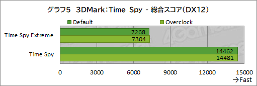 画像ギャラリー No.031のサムネイル画像 / 【PR】LEVEL∞のゲームPC「LEVEL-R769-LC127K-UAX」は，高スペックなCPU＆GPUの搭載と使い勝手の良い新型PCケースが見どころだ