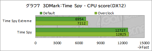 画像ギャラリー No.033のサムネイル画像 / 【PR】LEVEL∞のゲームPC「LEVEL-R769-LC127K-UAX」は，高スペックなCPU＆GPUの搭載と使い勝手の良い新型PCケースが見どころだ