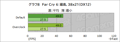 画像ギャラリー No.034のサムネイル画像 / 【PR】LEVEL∞のゲームPC「LEVEL-R769-LC127K-UAX」は，高スペックなCPU＆GPUの搭載と使い勝手の良い新型PCケースが見どころだ