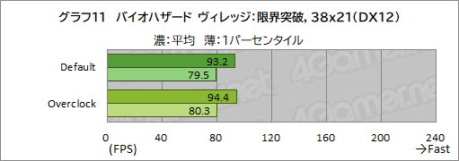 画像ギャラリー No.037のサムネイル画像 / 【PR】LEVEL∞のゲームPC「LEVEL-R769-LC127K-UAX」は，高スペックなCPU＆GPUの搭載と使い勝手の良い新型PCケースが見どころだ