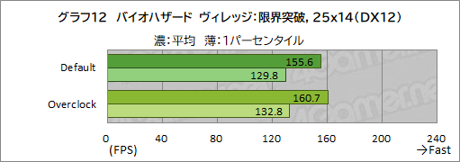 画像ギャラリー No.038のサムネイル画像 / 【PR】LEVEL∞のゲームPC「LEVEL-R769-LC127K-UAX」は，高スペックなCPU＆GPUの搭載と使い勝手の良い新型PCケースが見どころだ
