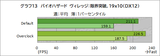 画像ギャラリー No.039のサムネイル画像 / 【PR】LEVEL∞のゲームPC「LEVEL-R769-LC127K-UAX」は，高スペックなCPU＆GPUの搭載と使い勝手の良い新型PCケースが見どころだ