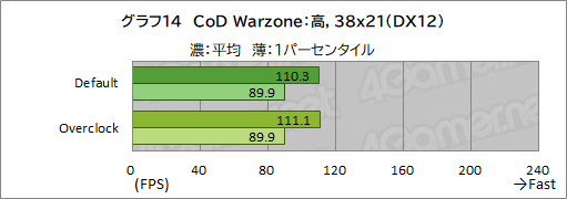 画像ギャラリー No.040のサムネイル画像 / 【PR】LEVEL∞のゲームPC「LEVEL-R769-LC127K-UAX」は，高スペックなCPU＆GPUの搭載と使い勝手の良い新型PCケースが見どころだ