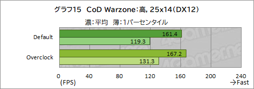 画像ギャラリー No.041のサムネイル画像 / 【PR】LEVEL∞のゲームPC「LEVEL-R769-LC127K-UAX」は，高スペックなCPU＆GPUの搭載と使い勝手の良い新型PCケースが見どころだ