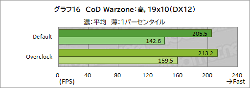 画像ギャラリー No.042のサムネイル画像 / 【PR】LEVEL∞のゲームPC「LEVEL-R769-LC127K-UAX」は，高スペックなCPU＆GPUの搭載と使い勝手の良い新型PCケースが見どころだ