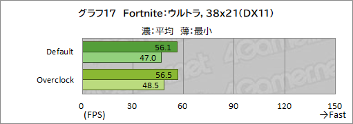 画像ギャラリー No.043のサムネイル画像 / 【PR】LEVEL∞のゲームPC「LEVEL-R769-LC127K-UAX」は，高スペックなCPU＆GPUの搭載と使い勝手の良い新型PCケースが見どころだ