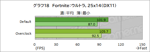 画像ギャラリー No.044のサムネイル画像 / 【PR】LEVEL∞のゲームPC「LEVEL-R769-LC127K-UAX」は，高スペックなCPU＆GPUの搭載と使い勝手の良い新型PCケースが見どころだ