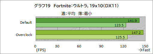 画像ギャラリー No.045のサムネイル画像 / 【PR】LEVEL∞のゲームPC「LEVEL-R769-LC127K-UAX」は，高スペックなCPU＆GPUの搭載と使い勝手の良い新型PCケースが見どころだ