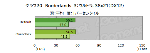 画像ギャラリー No.046のサムネイル画像 / 【PR】LEVEL∞のゲームPC「LEVEL-R769-LC127K-UAX」は，高スペックなCPU＆GPUの搭載と使い勝手の良い新型PCケースが見どころだ