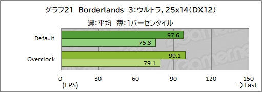 画像ギャラリー No.047のサムネイル画像 / 【PR】LEVEL∞のゲームPC「LEVEL-R769-LC127K-UAX」は，高スペックなCPU＆GPUの搭載と使い勝手の良い新型PCケースが見どころだ