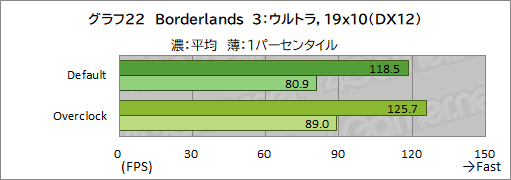 画像ギャラリー No.048のサムネイル画像 / 【PR】LEVEL∞のゲームPC「LEVEL-R769-LC127K-UAX」は，高スペックなCPU＆GPUの搭載と使い勝手の良い新型PCケースが見どころだ