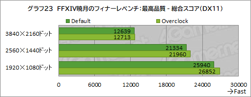 画像ギャラリー No.049のサムネイル画像 / 【PR】LEVEL∞のゲームPC「LEVEL-R769-LC127K-UAX」は，高スペックなCPU＆GPUの搭載と使い勝手の良い新型PCケースが見どころだ