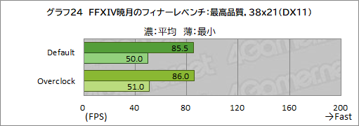 画像ギャラリー No.050のサムネイル画像 / 【PR】LEVEL∞のゲームPC「LEVEL-R769-LC127K-UAX」は，高スペックなCPU＆GPUの搭載と使い勝手の良い新型PCケースが見どころだ