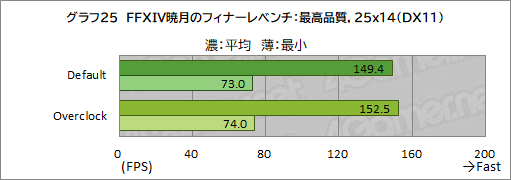 画像ギャラリー No.051のサムネイル画像 / 【PR】LEVEL∞のゲームPC「LEVEL-R769-LC127K-UAX」は，高スペックなCPU＆GPUの搭載と使い勝手の良い新型PCケースが見どころだ