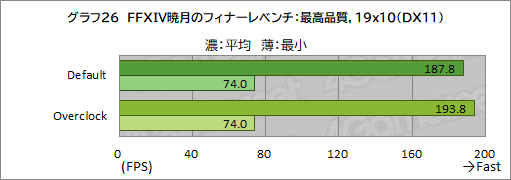 画像ギャラリー No.052のサムネイル画像 / 【PR】LEVEL∞のゲームPC「LEVEL-R769-LC127K-UAX」は，高スペックなCPU＆GPUの搭載と使い勝手の良い新型PCケースが見どころだ