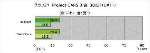 画像ギャラリー No.053のサムネイル画像 / 【PR】LEVEL∞のゲームPC「LEVEL-R769-LC127K-UAX」は，高スペックなCPU＆GPUの搭載と使い勝手の良い新型PCケースが見どころだ