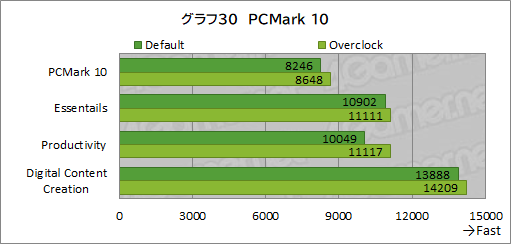 画像ギャラリー No.056のサムネイル画像 / 【PR】LEVEL∞のゲームPC「LEVEL-R769-LC127K-UAX」は，高スペックなCPU＆GPUの搭載と使い勝手の良い新型PCケースが見どころだ