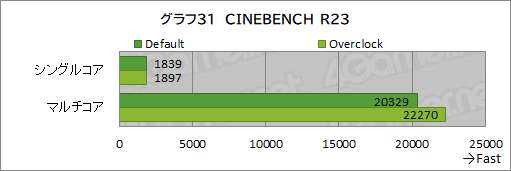 画像ギャラリー No.057のサムネイル画像 / 【PR】LEVEL∞のゲームPC「LEVEL-R769-LC127K-UAX」は，高スペックなCPU＆GPUの搭載と使い勝手の良い新型PCケースが見どころだ