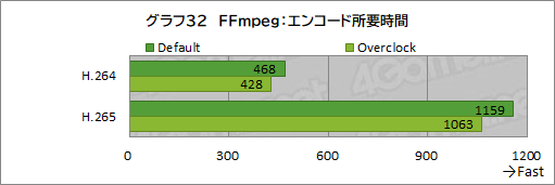 画像ギャラリー No.058のサムネイル画像 / 【PR】LEVEL∞のゲームPC「LEVEL-R769-LC127K-UAX」は，高スペックなCPU＆GPUの搭載と使い勝手の良い新型PCケースが見どころだ