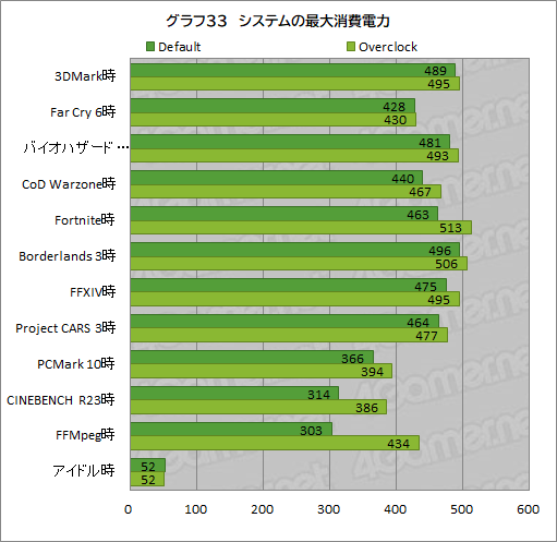画像ギャラリー No.059のサムネイル画像 / 【PR】LEVEL∞のゲームPC「LEVEL-R769-LC127K-UAX」は，高スペックなCPU＆GPUの搭載と使い勝手の良い新型PCケースが見どころだ