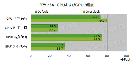 画像ギャラリー No.060のサムネイル画像 / 【PR】LEVEL∞のゲームPC「LEVEL-R769-LC127K-UAX」は，高スペックなCPU＆GPUの搭載と使い勝手の良い新型PCケースが見どころだ