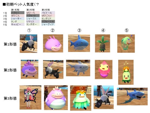 画像ギャラリー No.020のサムネイル画像 / 「モンスターヴェルト オンライン」の今後はどうなる？　ミス農園娘に選ばれた上原すずさんがやってきた