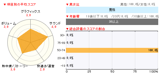 グラフ