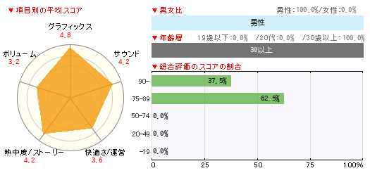 グラフ