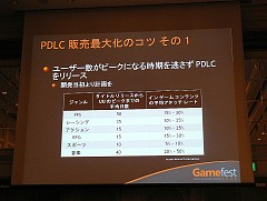 画像ギャラリー No.007のサムネイル画像 / ［Gamefest 08＃02］ダウンロードコンテンツで儲けるには？ アイマス開発者が語るダウンロード販売成功の秘訣