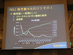 画像ギャラリー No.008のサムネイル画像 / ［Gamefest 08＃02］ダウンロードコンテンツで儲けるには？ アイマス開発者が語るダウンロード販売成功の秘訣