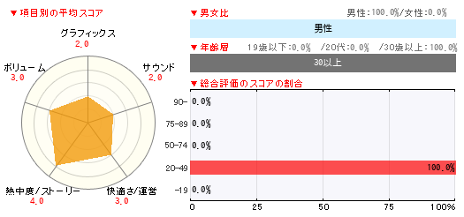 グラフ