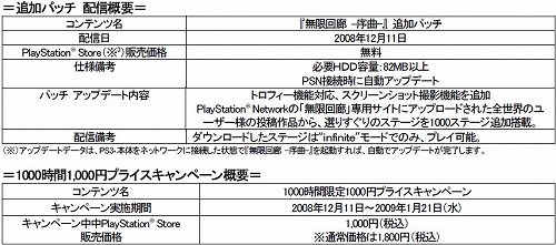 画像ギャラリー No.005のサムネイル画像 / PS3「無限回廊 -序曲-」，12月11日に追加1000ステージ配信。さらに同日から1000時間限定で1000円にて販売