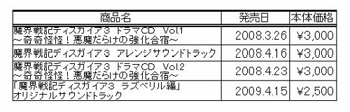 画像ギャラリー No.001のサムネイル画像 / 日本一ソフトウェアのグッズ通信販売ページ，取扱商品を大幅強化