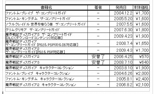 画像ギャラリー No.003のサムネイル画像 / 日本一ソフトウェアのグッズ通信販売ページ，取扱商品を大幅強化