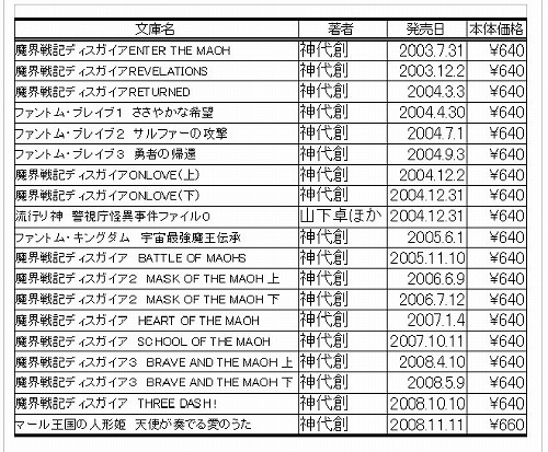 画像ギャラリー No.004のサムネイル画像 / 日本一ソフトウェアのグッズ通信販売ページ，取扱商品を大幅強化