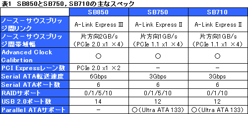 画像ギャラリー No.026のサムネイル画像 / AMD 8世代の開幕を告げる「AMD 890GX」チップセット，その実力を検証する