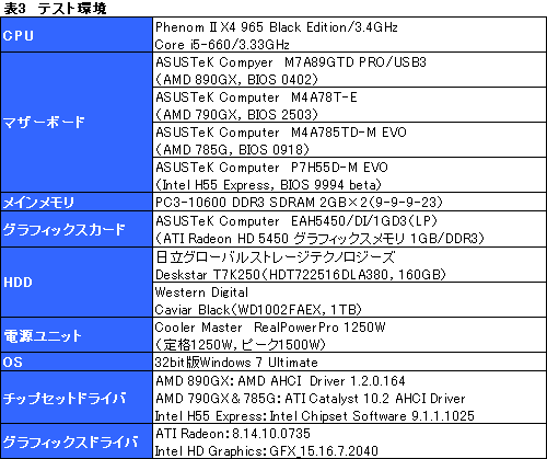 画像ギャラリー No.028のサムネイル画像 / AMD 8世代の開幕を告げる「AMD 890GX」チップセット，その実力を検証する