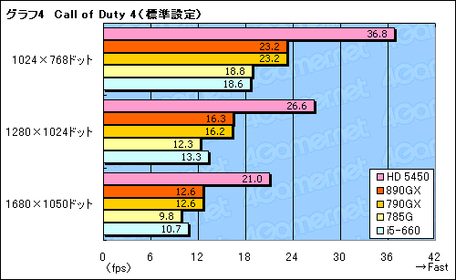 画像ギャラリー No.032のサムネイル画像 / AMD 8世代の開幕を告げる「AMD 890GX」チップセット，その実力を検証する