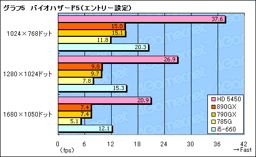 画像ギャラリー No.033のサムネイル画像 / AMD 8世代の開幕を告げる「AMD 890GX」チップセット，その実力を検証する