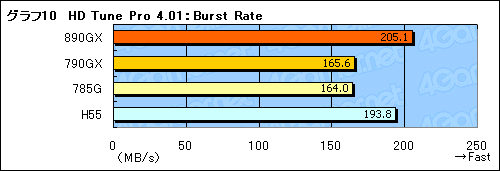 画像ギャラリー No.038のサムネイル画像 / AMD 8世代の開幕を告げる「AMD 890GX」チップセット，その実力を検証する