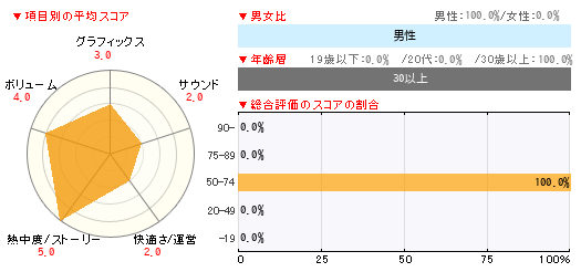 グラフ