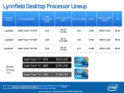 画像ギャラリー No.003のサムネイル画像 / “Lynnfield”正式発表。新製品「Core i7-800＆i5-700番台」をキーワードで理解する
