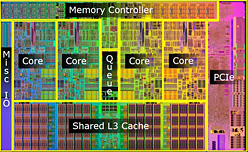 画像ギャラリー No.010のサムネイル画像 / “Lynnfield”正式発表。新製品「Core i7-800＆i5-700番台」をキーワードで理解する