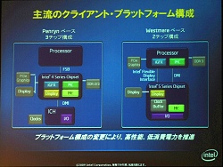 画像ギャラリー No.012のサムネイル画像 / インテル，第1四半期プレスミーティングを開催〜WestmereベースのCalpellaプラットフォームの一部情報を明らかに