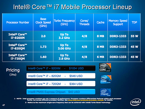 画像ギャラリー No.004のサムネイル画像 / Intel，ゲーム用ノートPCを本気で推進。カギは「さらなるTurbo Boost最適化」と「DisplayPort」にアリ？